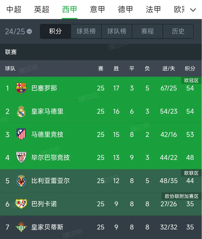 AYX SPORTS-印第安纳步行者战术介绍